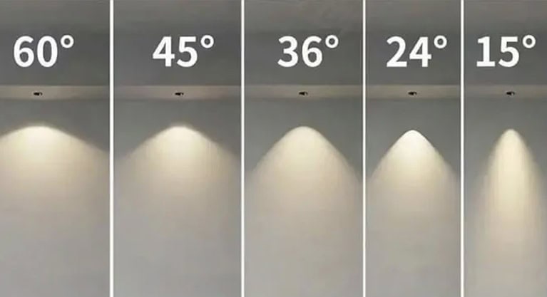 diagram of beam angle and glare control in LED downlight
