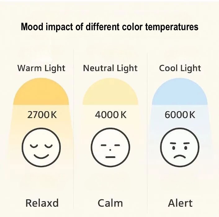 color temperature and mood lighting