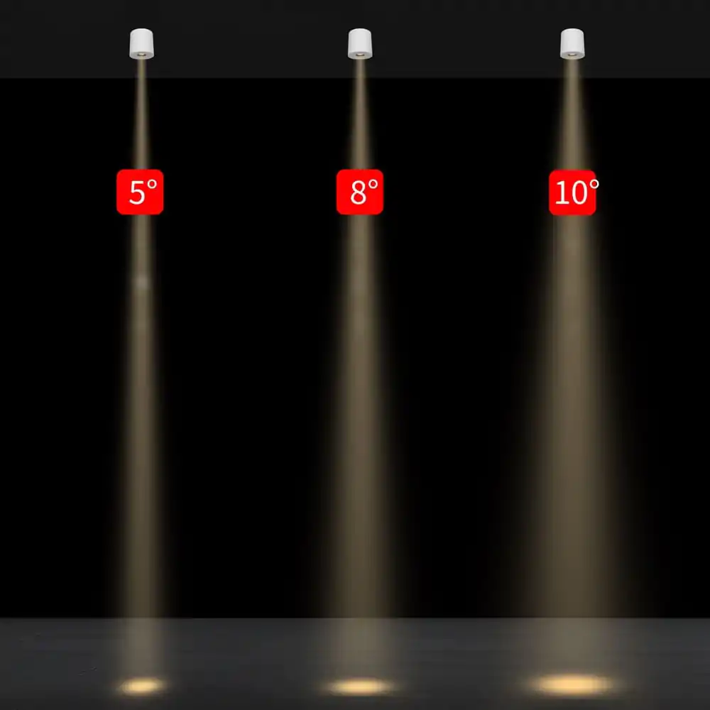 Beam angles of 5Β°, 8Β°, and 10Β° showcasing professional LED spotlights.